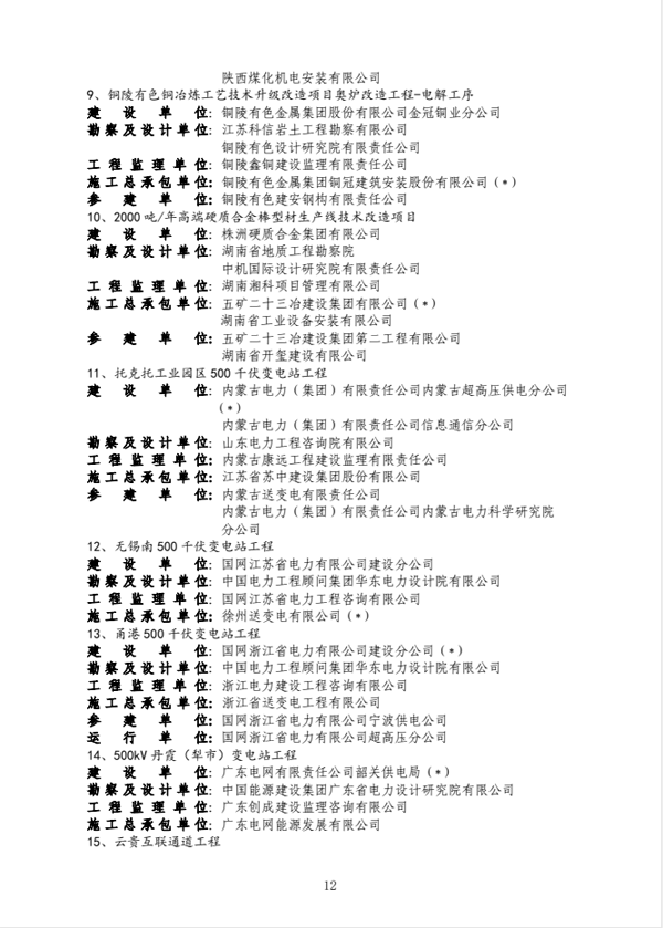 公司獲得國家優質工程獎